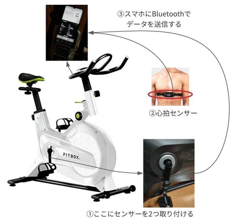 エアロバイクのスピードメーターはいらない スマホで超多機能メーターを実現する方法 たまさんのちゃり日記